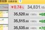 【朗報】日経平均、またまた爆上げ確定ｗｗｗｗｗｗｗｗｗ