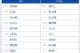 【巨人対ヤクルト22回戦】2（二） 吉川 尚輝　6（三） 坂本 勇人