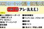 【悲報】今年の流行語大賞、候補が多すぎて何になるか全くわからないｗｗｗｗｗｗ