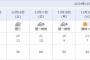 ロッテファン感当日、雨予報…