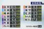 【悲報】国民民主党さん、支持率が急落してしまう