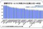 退職代行モームリ「退職代行の利用率が高いランキング上位40社を発表します」