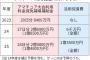 【悲報】市議会委「札幌ドーム黒字は全然手放しで喜べない」