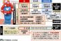 ？？？「大阪万博5000億円赤字？カジノで黒字にすれば良くない？w」←これ