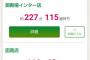 【画像】さわやか、650分287組待ちｗｗｗｗｗｗｗ