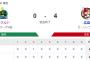 【試合結果】ヤクルト0-4広島　小川6回1失点も完封負け