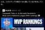 MLBファン「ナ・リーグのMVPランキングで大谷3位はおかしいだろ」ドジャースファン「....」