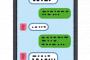 【悲報】LINEオワコンへwwwwwww