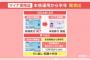 【悲報】マイナンバーカード、 トラブル続出ｗｗｗｗｗ