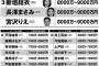 【闇深】CMギャラランキング、秋元アイドル全員が圏外落ちｗｗｗｗｗｗｗｗｗｗｗｗｗｗｗｗｗ