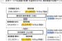 【必読】コメ高騰で『JA悪玉論』にまんま乗せられてしまった人たちへ… これ見ても「JA解体！」とか言える？