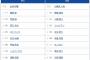 【巨人対広島11回戦】3（遊） 泉口 友汰　5（二） 吉川 尚輝