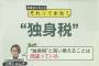 三原じゅん子大臣「『独身税』では決してない。『全国民から徴収して子育て世代に使う』ものです」