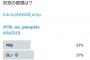 【朗報】「Oh my pumpkin!」7割のファンが支持をする！