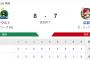 【試合結果】ヤクルト8-7広島　オスナ5号3ラン含む猛打賞5打点！
