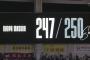 ロッテ益田直也(35) 通算763登板173ホールド247セーブ←地味にすごいよな