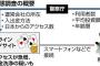オンラインカジノ問題、「まあいいじゃん、そういうの」で何となく終了