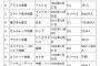 【朗報】たつき、見事予言を的中させたので許される