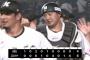 8月30日　ロッテ６－４ソフトバンク　3点ビハインドから小川ら3本の適時打で試合をひっくり返し見事逆転勝利！