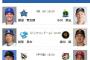 【予告先発】明日9/7　DeNA 藤浪晋太郎 - ヤクルト 小川泰弘