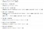 山本由伸降板直後のドジャース打線ｗｗｗｗｗｗｗｗｗｗｗｗｗ