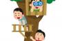 滑り台でスロープをハイハイして登りそのままずり落ちて遊ぶのが我が子のブームで、人が少ない時間帯に行き遊んでいると「滑り台を独占するな。遊び方が違う」と怒鳴られた