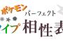 ポケモンの相性って結構納得できる部分あるな