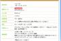 【朗報】「ダウンタウンDX」にHKT48指原莉乃の出演決定ｷﾀ━━━━━━(ﾟ∀ﾟ)━━━━━━ !!!!!【さっしー】