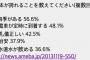 韓国人「日本人は変わっている」「日本の誇りは韓国にも当てはまる」　日本人の誇りをご覧くださいwwww