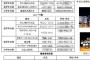 小学生、ま●こについて語る