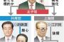 【中国共産党崩壊！】「中国版スノーデン」の影　令計画氏弟米に亡命、機密暴露示唆