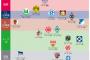 【画像】開幕直前 ブンデスリーガ「最新勢力図」 全18チームの力関係は？
