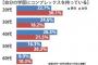 「あのとき行っておけば…」学歴コンプレックスを最も感じているのはあの世代！？