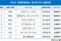 さしこ強し「ハロウィン・ナイト」AKB48総選挙曲で歴代最高の初日売上