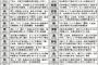 地名に入っていたらヤバイ漢字一覧　まさかお前らの住所には入ってないよな？