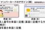 【速報】日本政府、マイナンバーポイント管理団体、「軽減ポイント蓄積センター」とかいう利権団体を設立ｗｗｗｗｗｗｗｗｗｗｗｗｗ