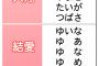 【キラキラネーム】名前に個性的読み増加 　個人主義化示唆、京大調査