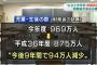 財務省、教職員3万7000人削減要請の構え