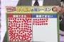 阪神ファン「金本阪神は来年優勝できる」→金本監督「」