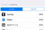 iPhone6なんだが電池持ち悪すぎて話にならない
