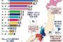 「いらない」ラーメンの具ランキング　1位は家系に欠かせないのり