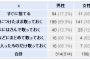 本の帯捨てる派？取っておく派？