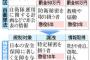 【スパイ速報】『特定秘密保護法』が完全施行　９万７５６０人を対象に適性調査実施 ⇒  “不適性” の職員が１人出る