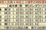 【巨人】小林のリードって何で批判されてんの？