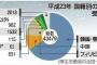 コンビニ派？ 喫茶店派？　2015年よく飲んだコーヒーランキング 1位「スターバックス」