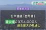 日本の人口９年連続で減少 減少幅は過去最大に 昨年は約３０万人減少