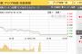 【株式】上海株急落、取引停止