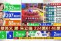 【台湾総統選】独立志向が強い最大野党・民進党の蔡英文主席が優勢