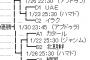 五輪予選、決勝Ｔ出揃う！U-23日本代表は中東の山に！イラン、イラク、UAE！