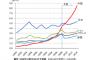 中国人「中国のGDPは日本の２倍だけど・・・」